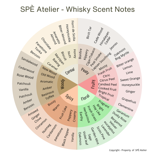 Whisky Candle Making: Translating Scent into Spirit | SPÈ Atelier